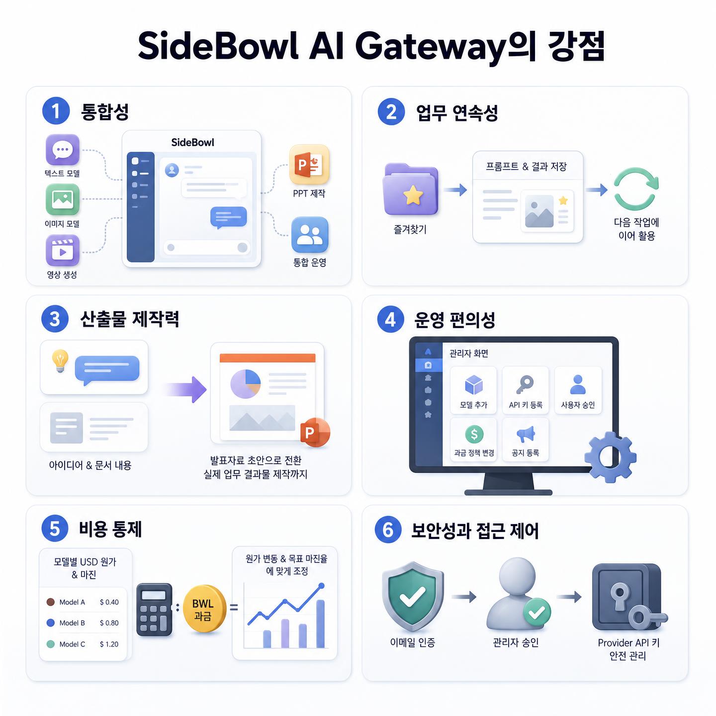 SideBowl AI Gateway 강점